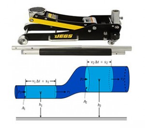 how does a floor jack work?